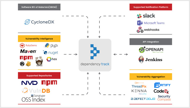 Open-Source Solutions Fortify Embedded Applications