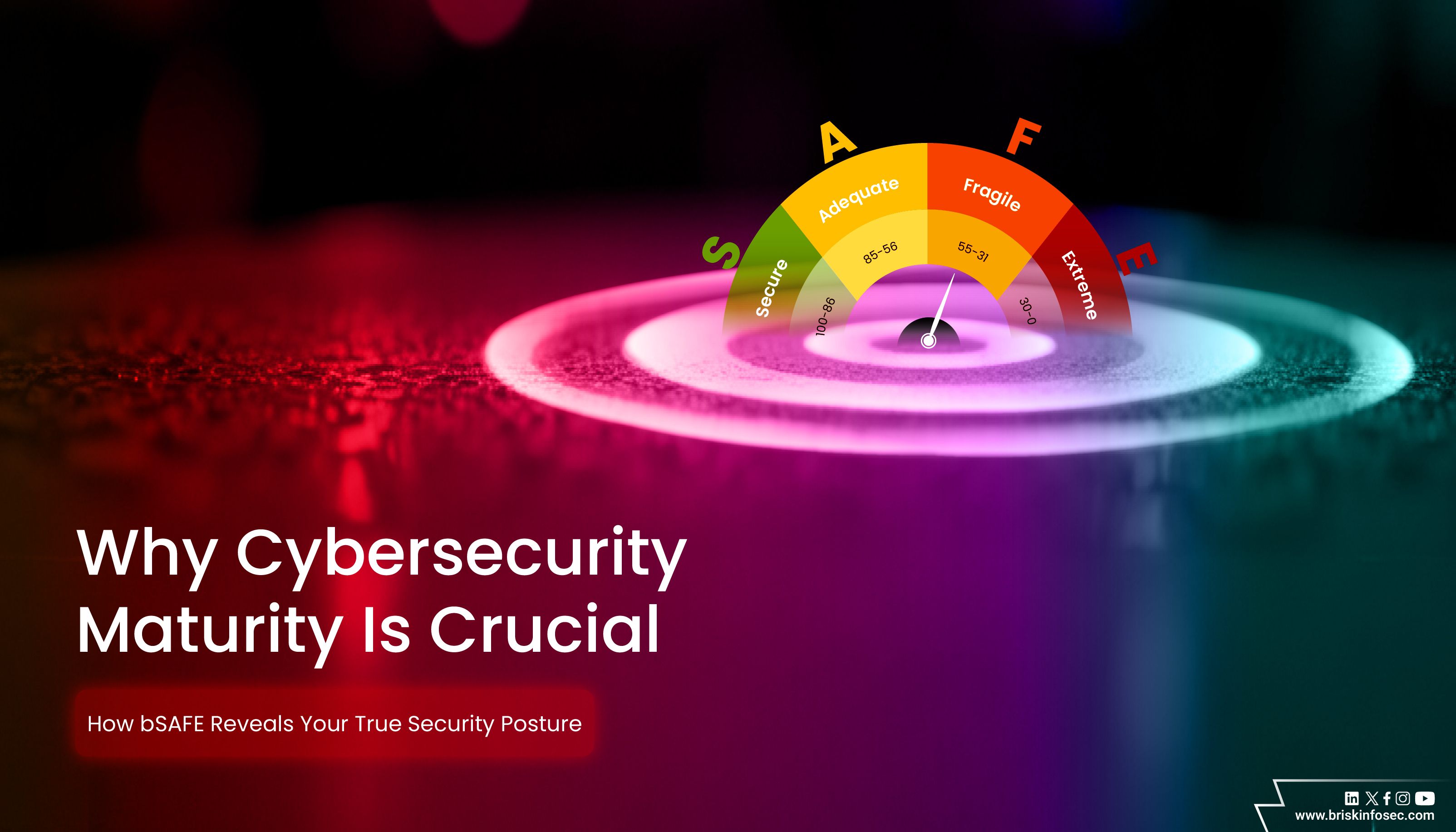 Why Cybersecurity Maturity Is Crucial and How bSAFE Reveals Your True Security Posture