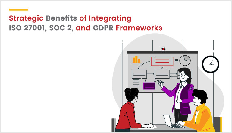 Strategic Benefits of Integrating ISO 27001 SOC 2 and GDPR Frameworks