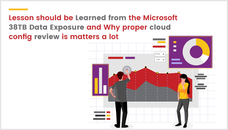 How Microsofts Cloud Configuration Failure Exposed 38TB of Data?