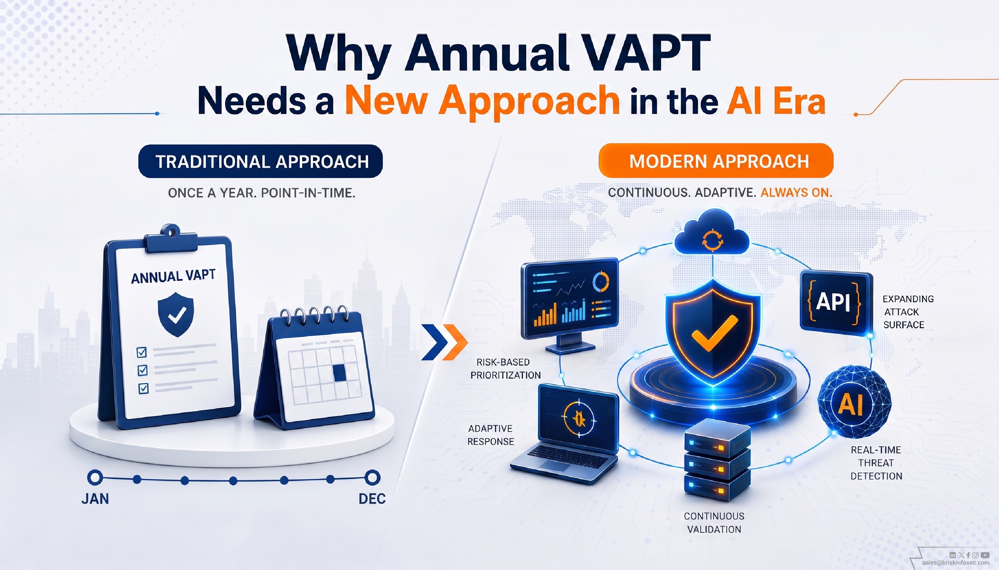 Why Annual VAPT Needs a New Approach in the AI Era