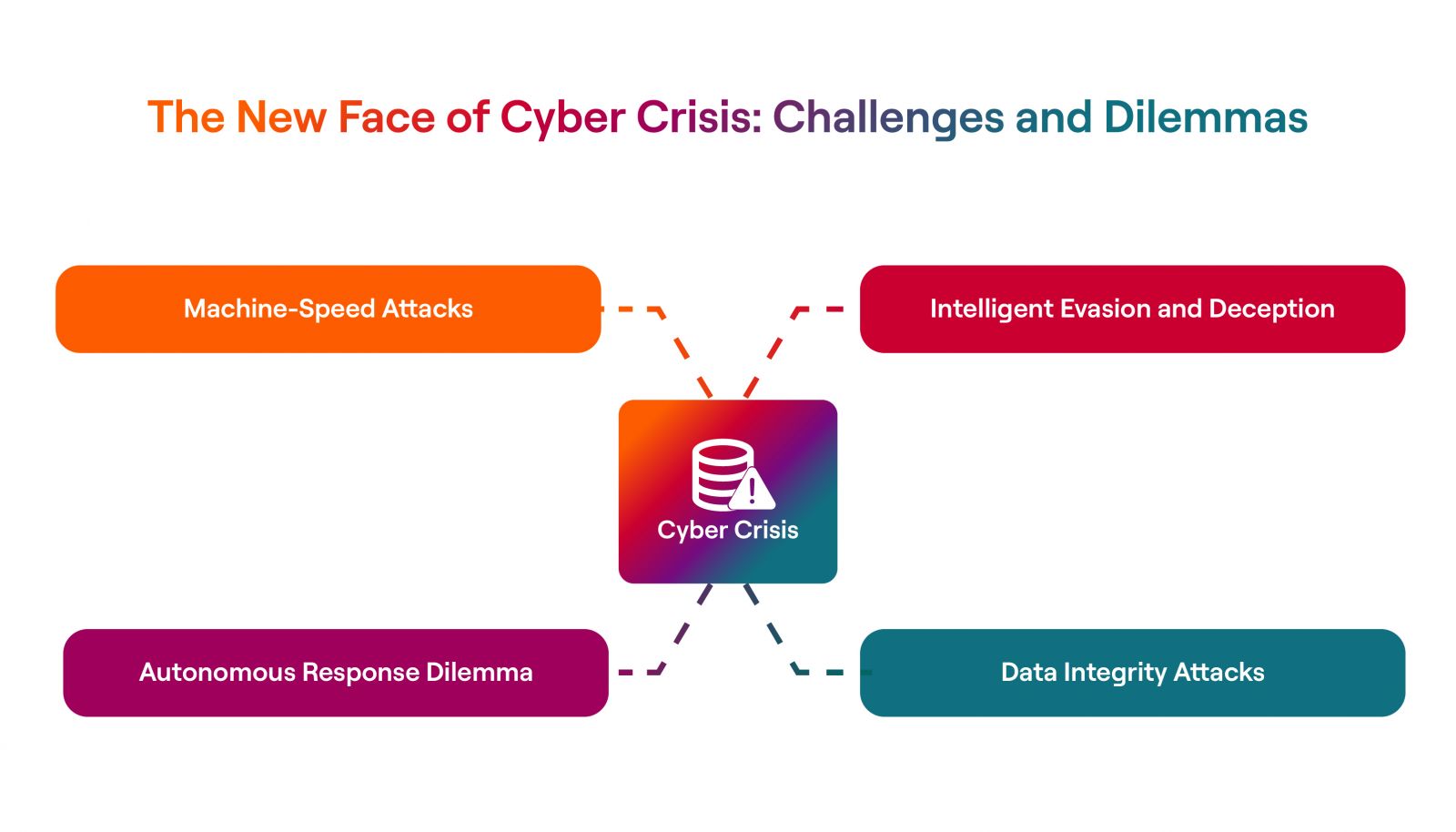 Cyber Crisis