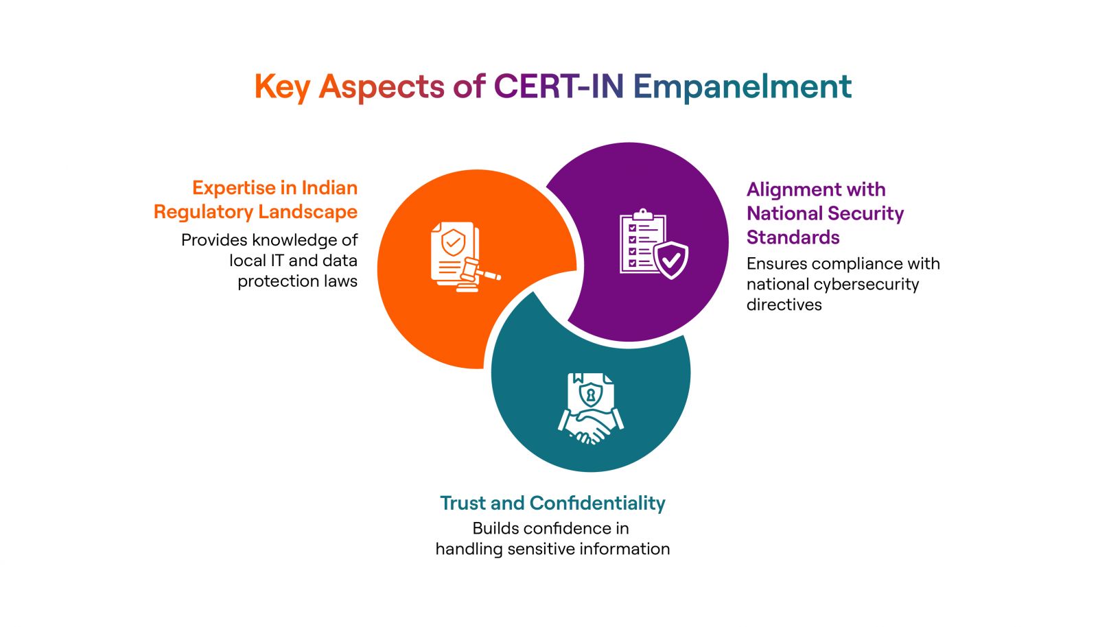 Key aspects of CERT-In empanelment