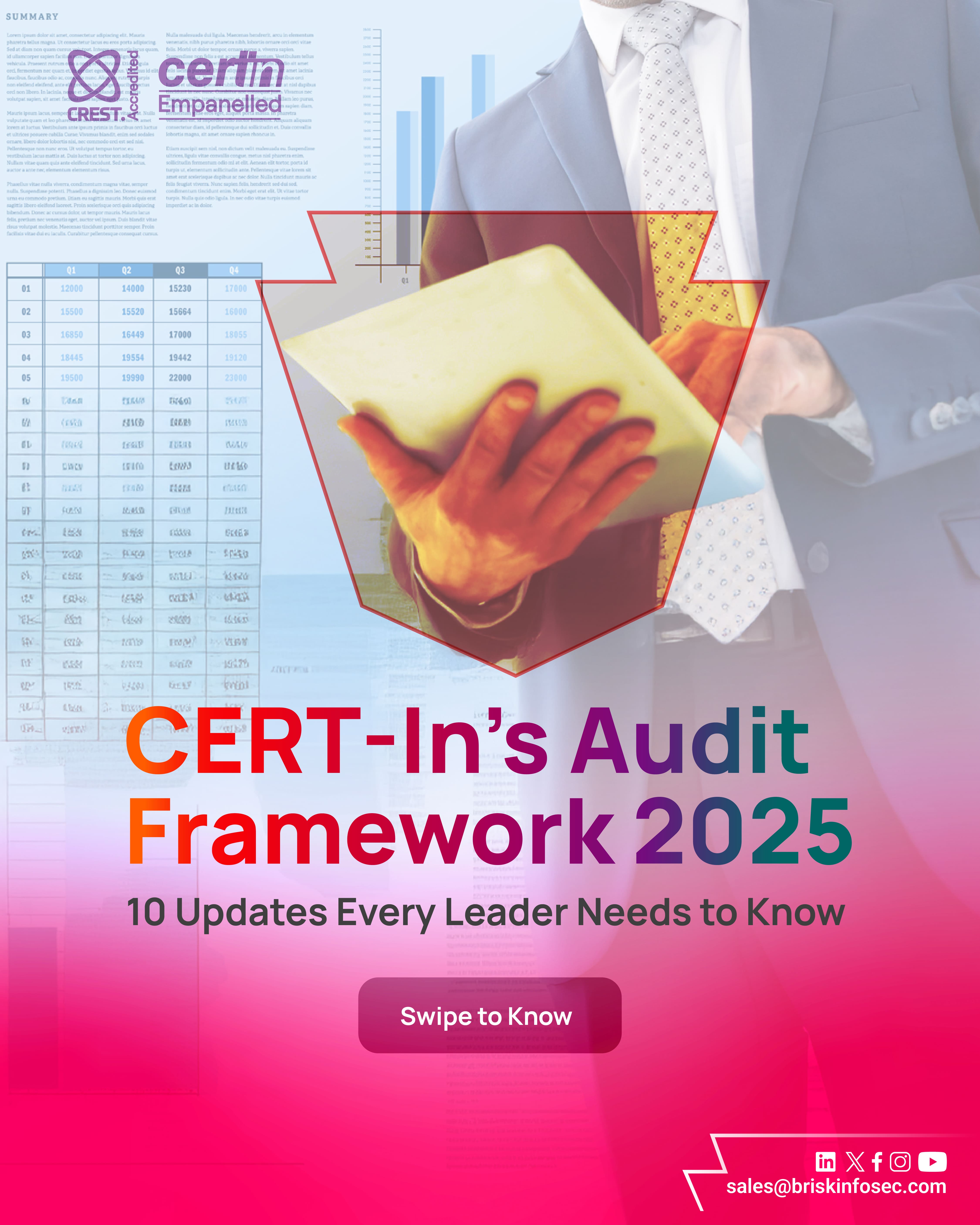 CERT-In Audit Framework 2025
