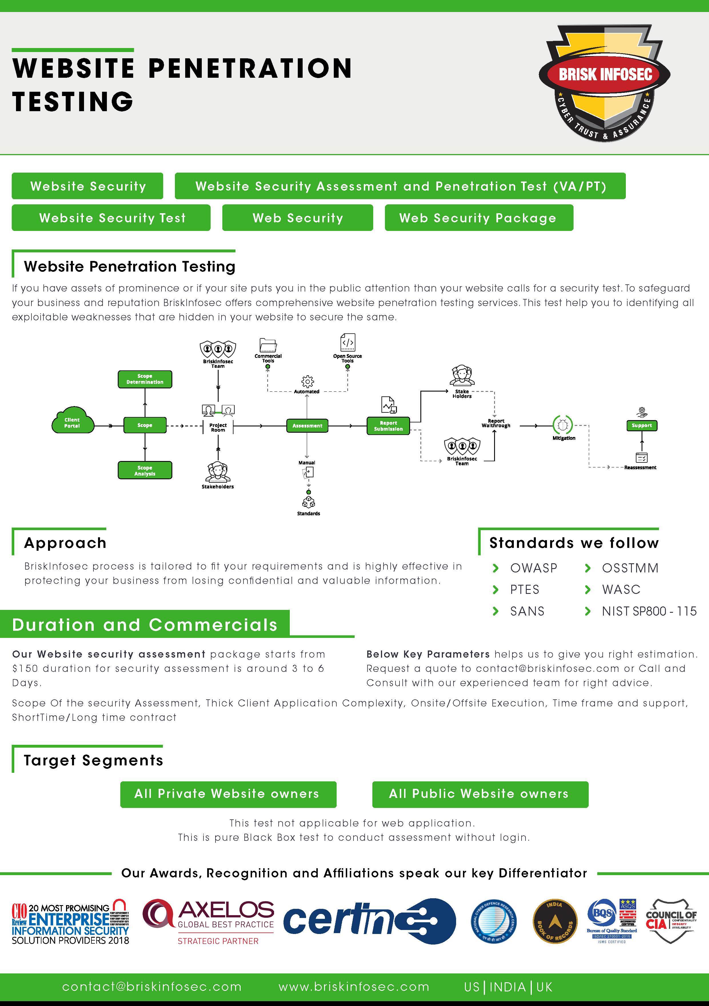 Website Penetration Testing
