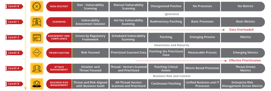 Threat & Vulnerability Management Methodology
