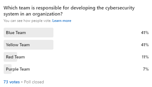 The Realm of Ethical Hacking Red, Blue & Purple Teaming