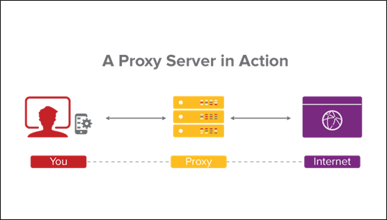 What Is a Proxy?  What Is a Proxy Server?