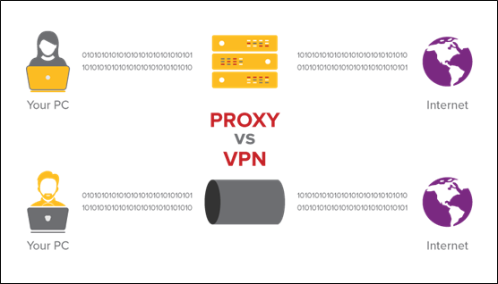 11 Reasons Why You Should Start Using the Proxy Server
