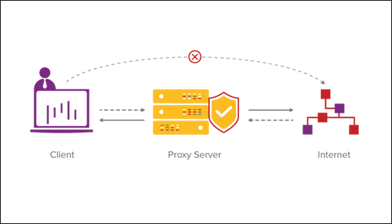 11 Reasons Why You Should Start Using the Proxy Server