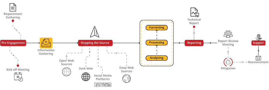 Cyber Threat Intelligence